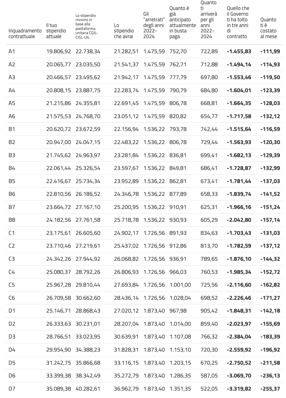 tabella perdita ccnl funzioni locali